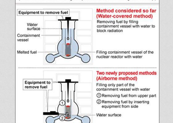 Three possible methods to remove fuel