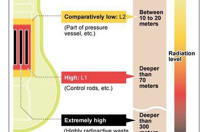 70 meters underground for 100.000 years