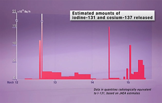 Nuclear Watch: New Findings on Fallout