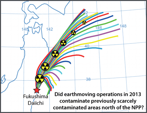 Significant secondary releases of radionuclides are possible