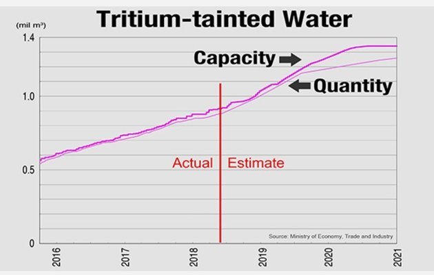 Distrust an obstacle to decommissioning